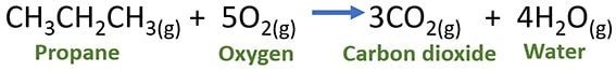 balanced equation of propane combustion with oxygen gas - C3H8 + O2